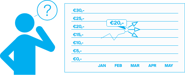 person thinking if the stock will go up or down.