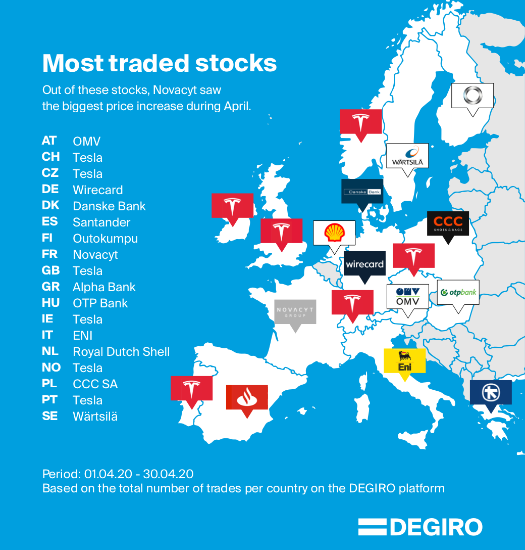 Map of the most traded stocks per country via OLLEUX during April 2020