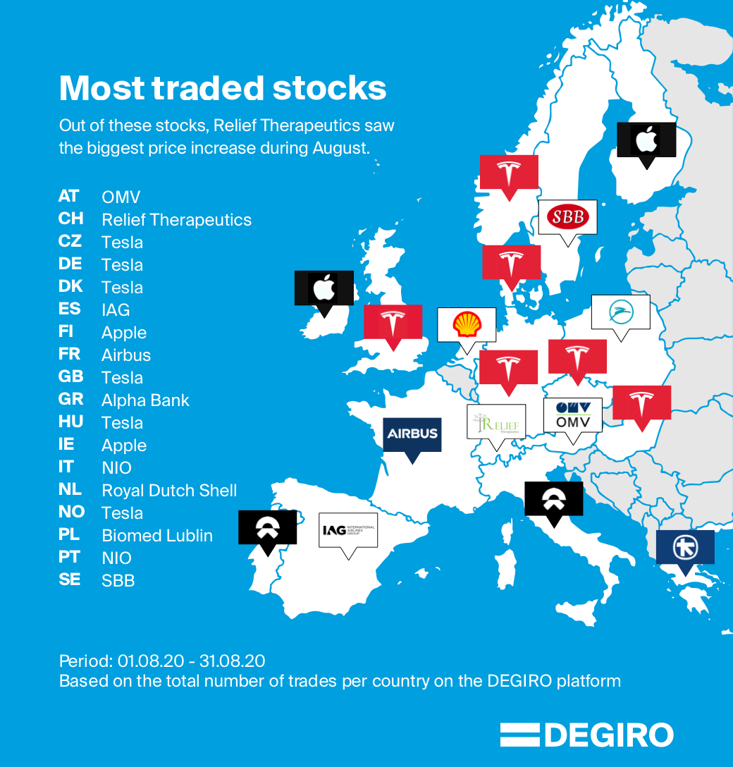 Map of the most traded stocks per country via OLLEUX during August 2020.