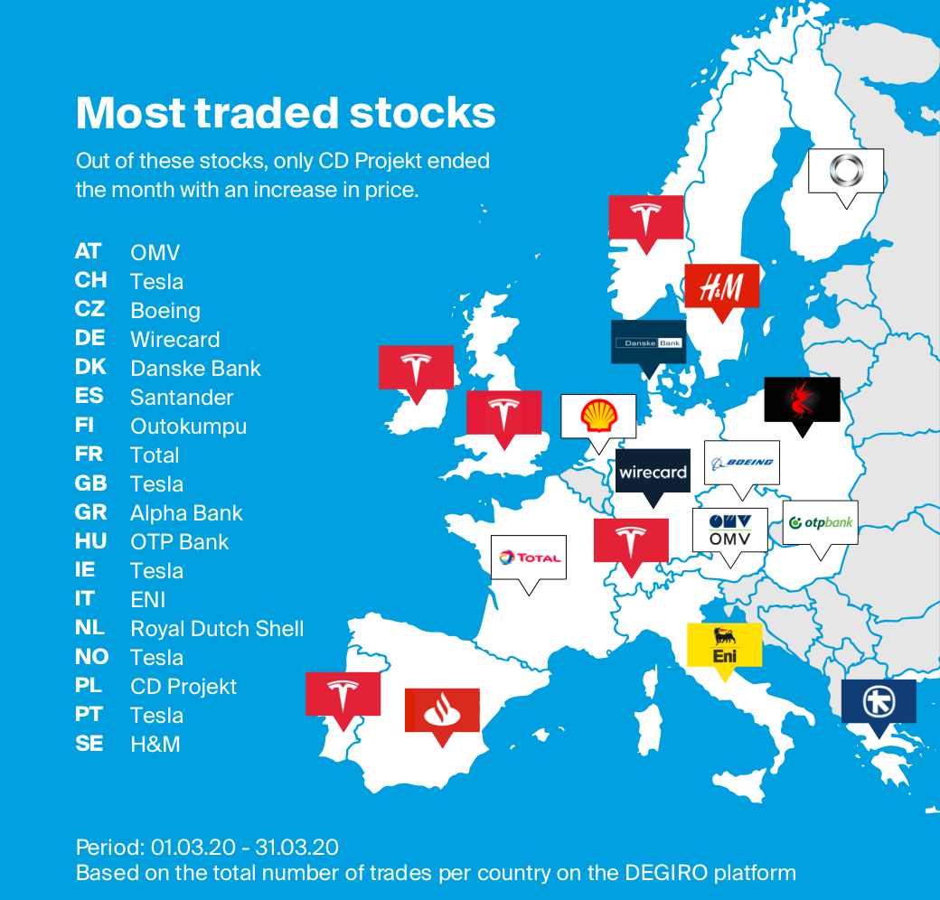 Map of the most traded stocks per country via OLLEUX during March 2020