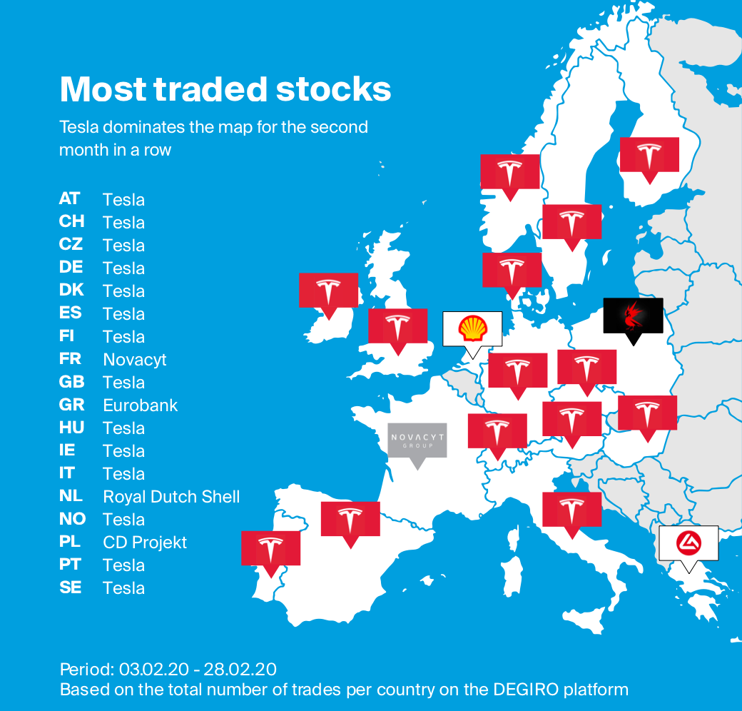 Map of most traded stocks per country via Olleux during February 2020
