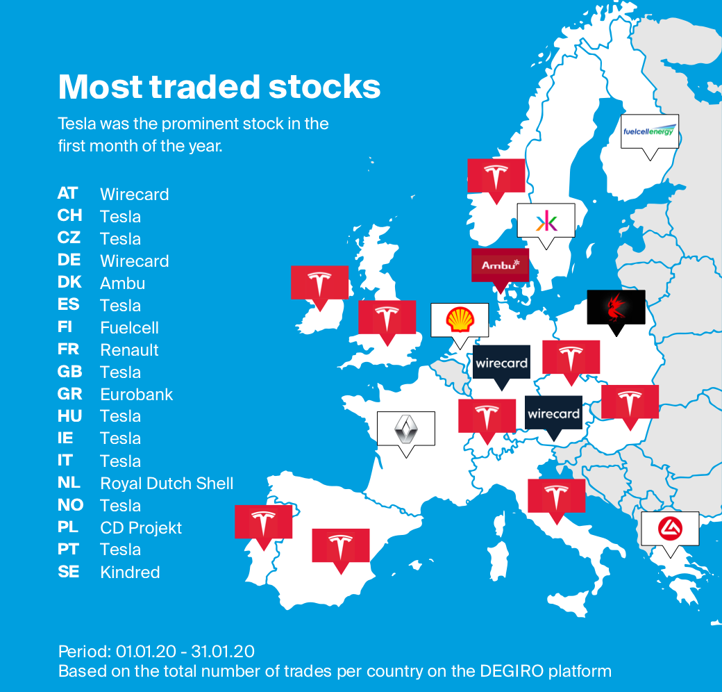 Map of most traded stocks per country via Olleux during January 2020